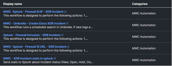 Automated XDR workflows