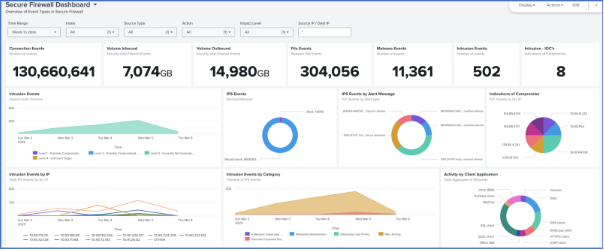 Secure Firewall Splunk app in Splunk