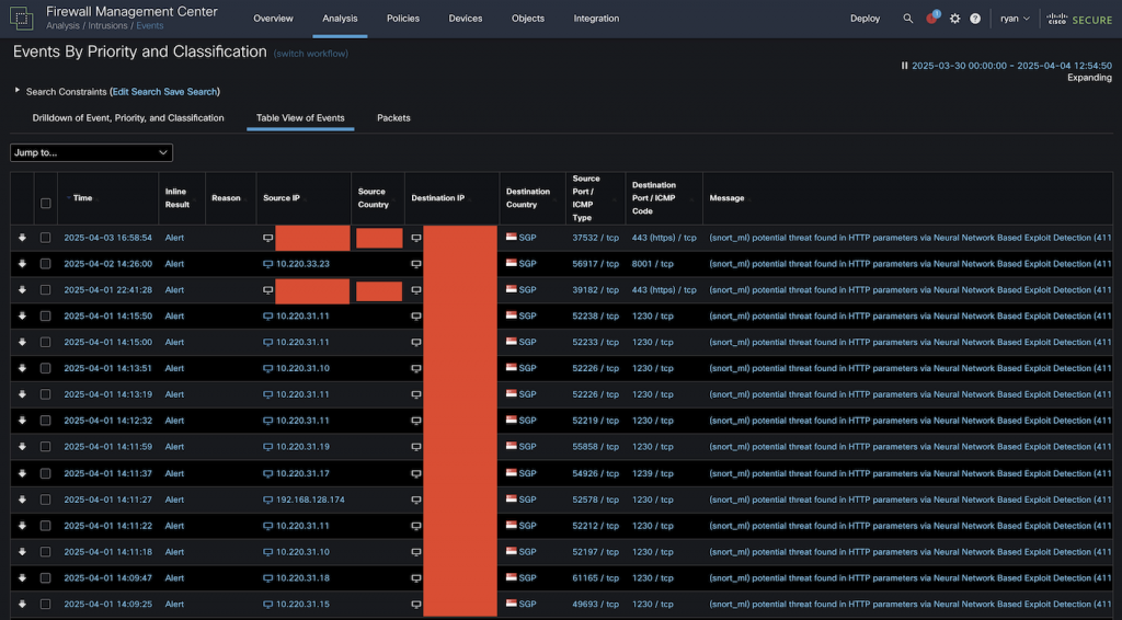 Firewal Management Cetner display of Snort machine learning events