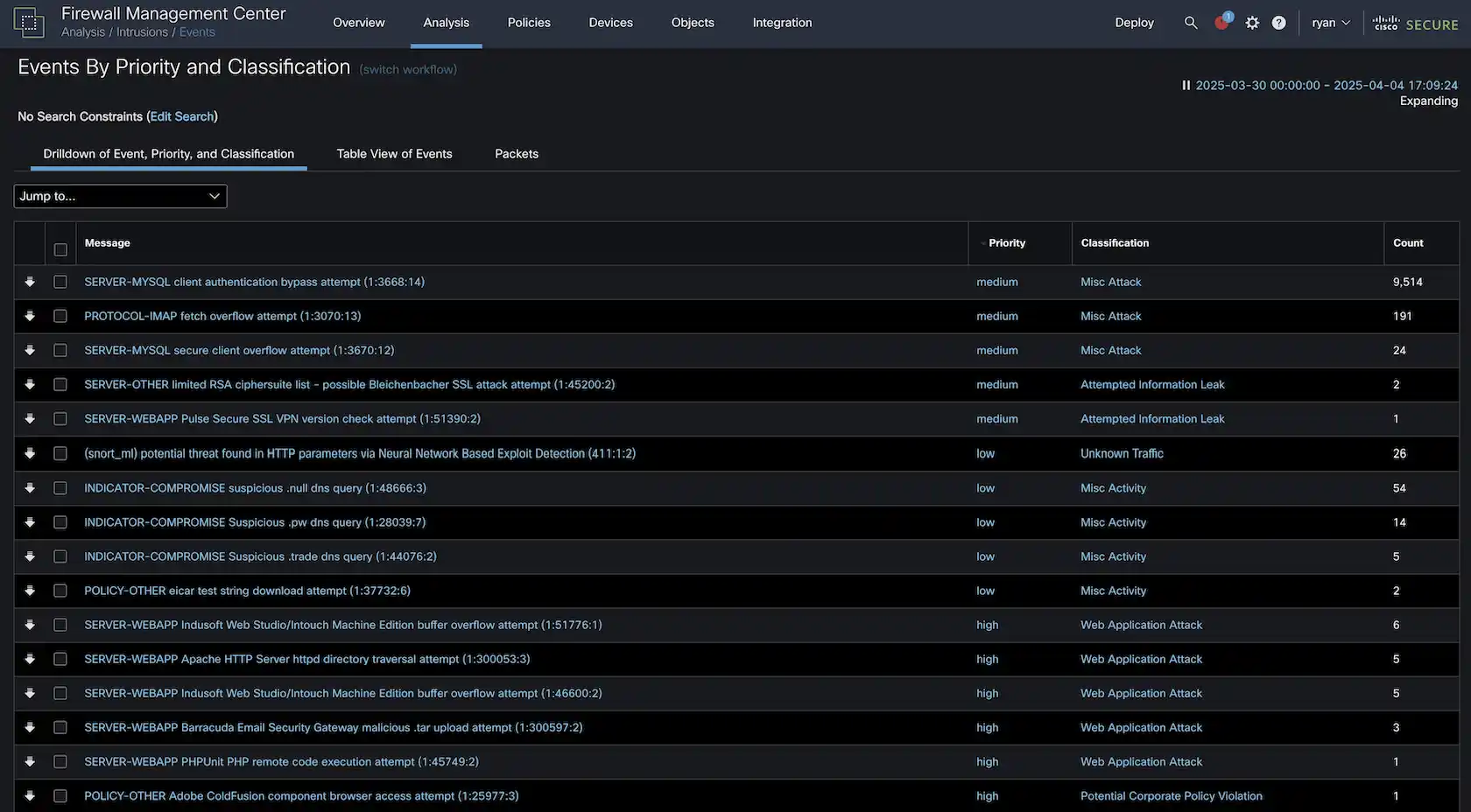 Firewall Management Center event list sorted by priority and classification