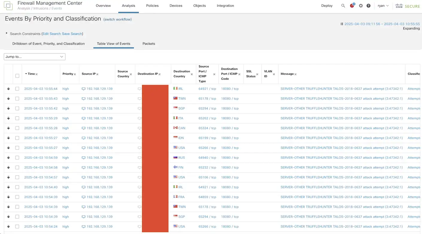 Firewall Management Center display of events by priority and classification