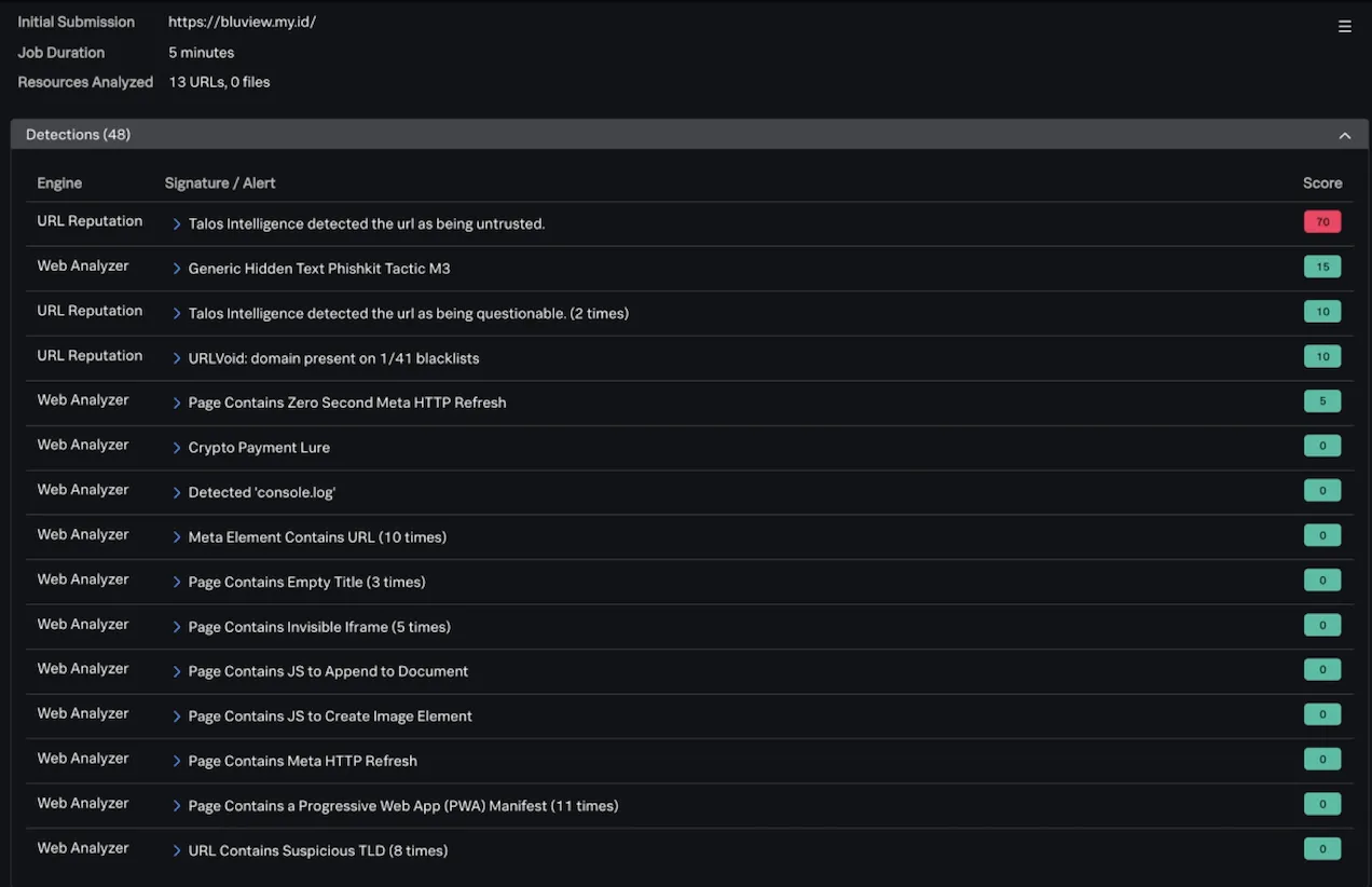 SAA attack analyzer list of detections