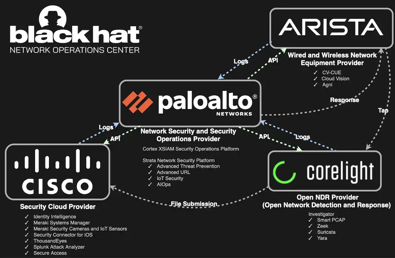 Black Hat Asia 2025 SOC integration partners