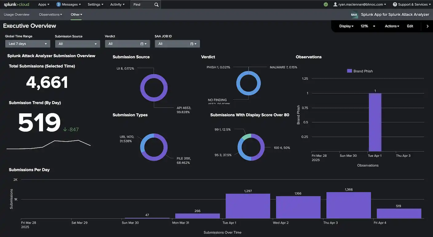 Black Hat Asia 2025 Splunk Cloud dashbaord