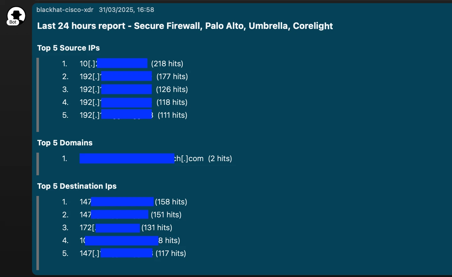 Last 24 hours report generated using Splunk data