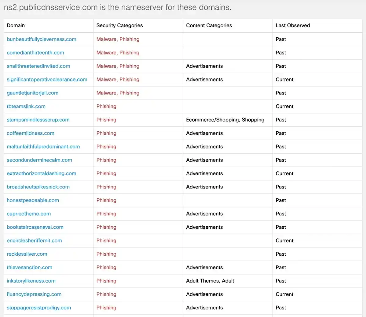 Nameserver display listing the malvertising domains