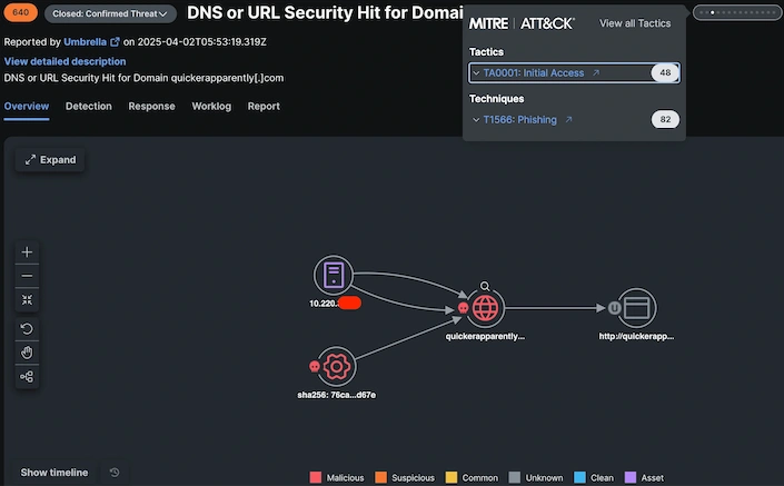 DNS or URL security hits for the demain