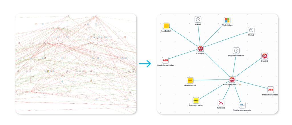 Before and after: CCisco Cyber Vision automatically clusters assets to help streamline OT network segmentation projects