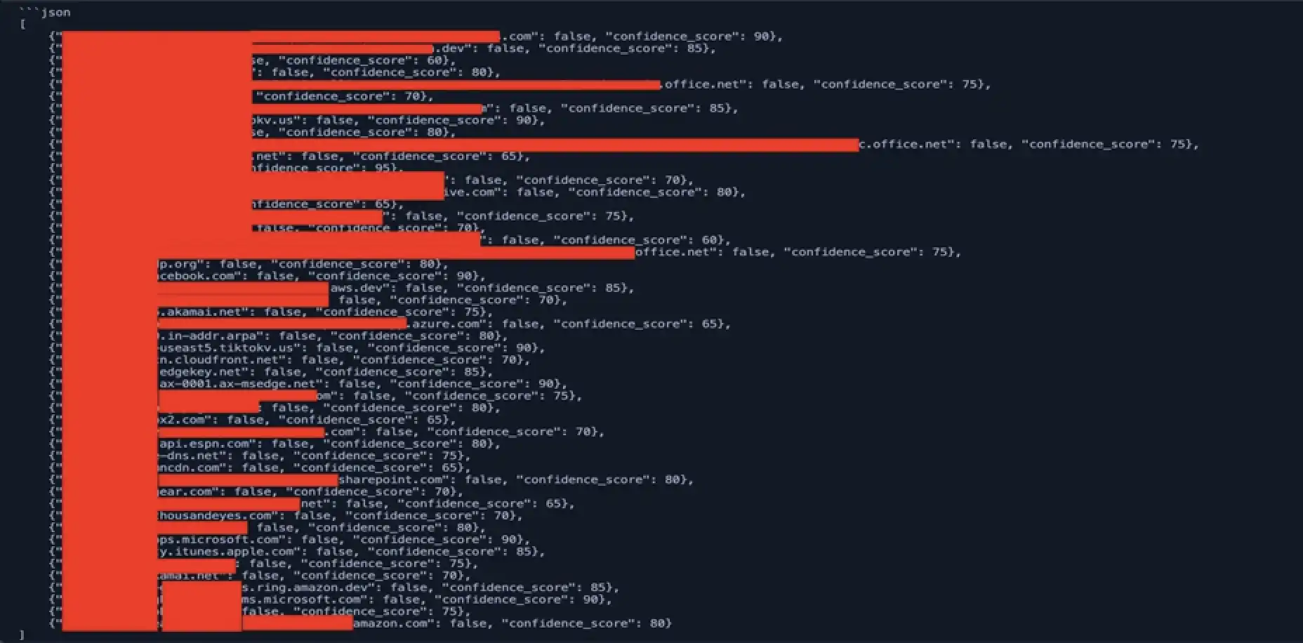 GenAI output examined