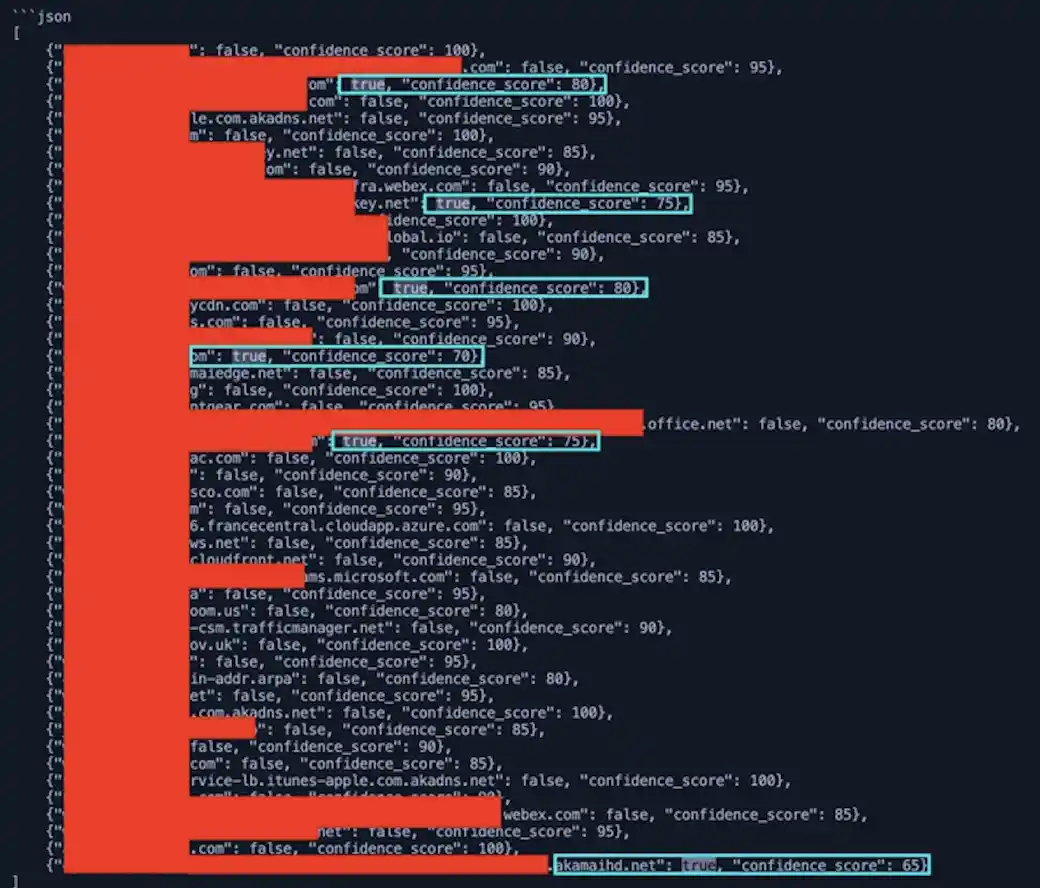 GenAI output examined