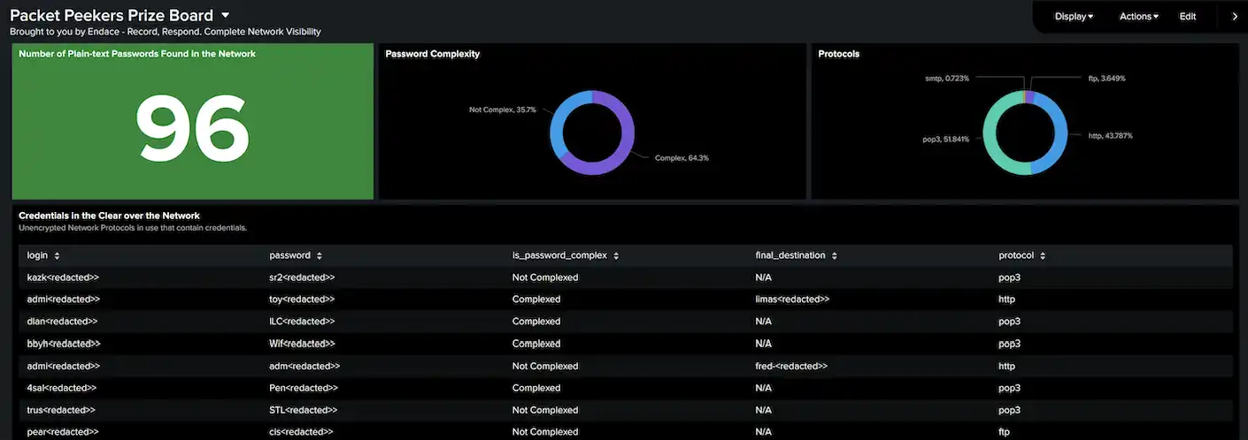 Cisco Live Packet Peekers Prize Board
