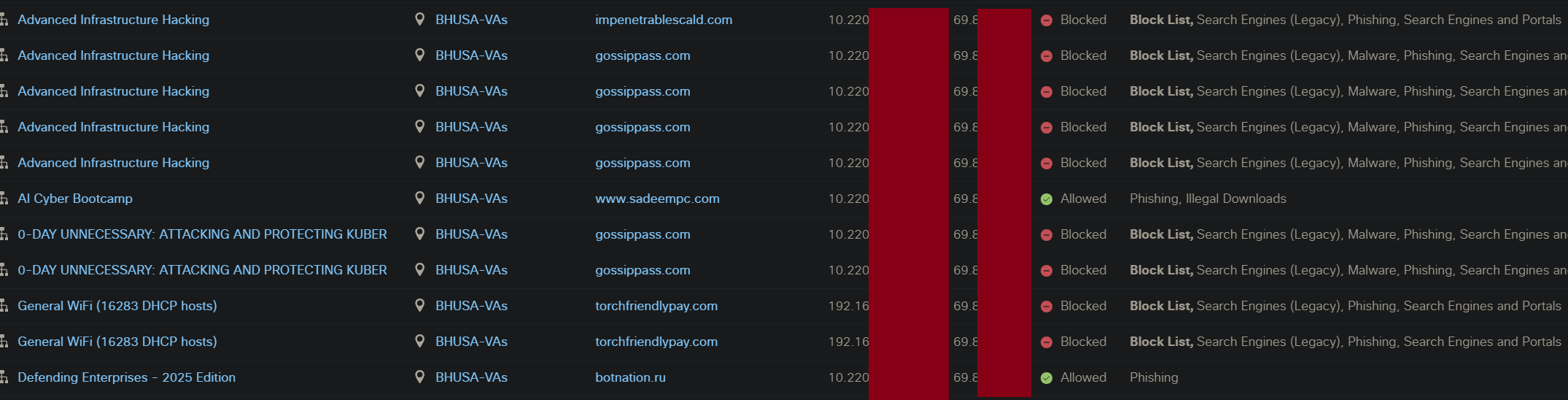 Blocked resolution requests