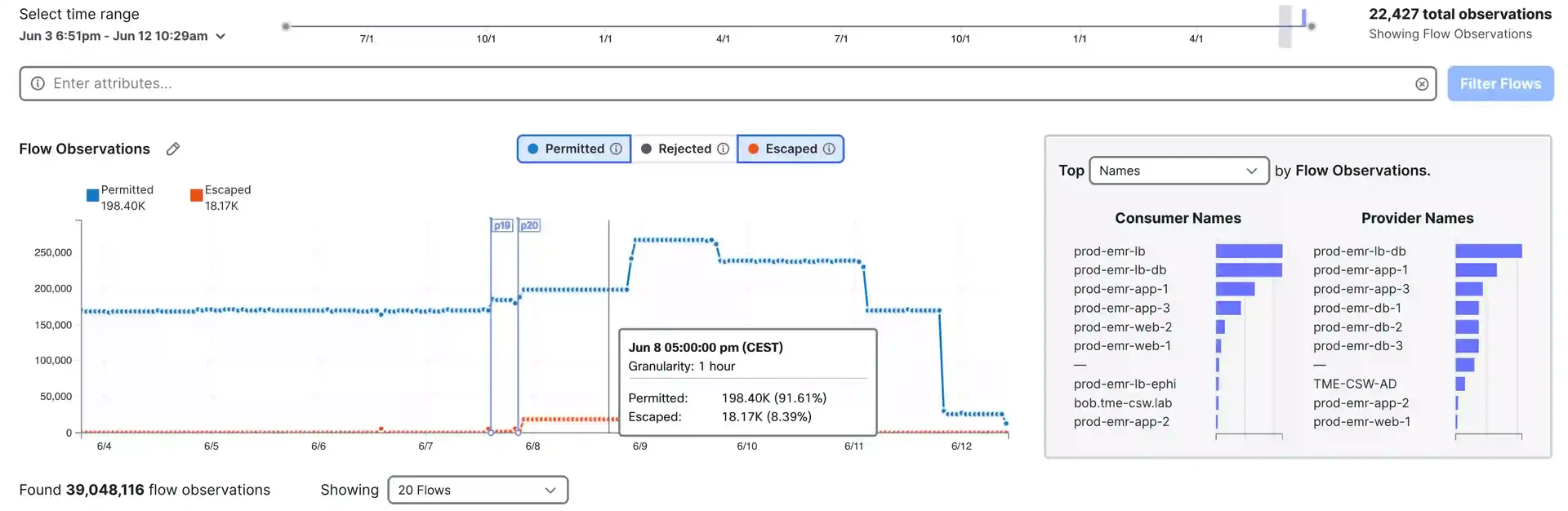 Policy analysis with secure workload
