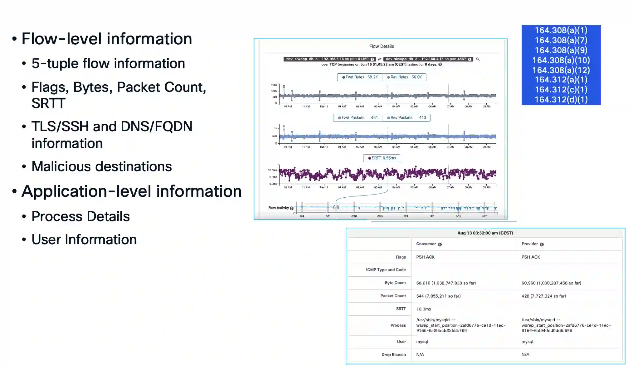 Application observability with secure workload