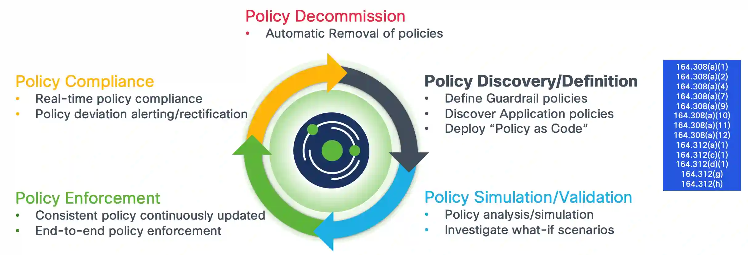 Policy lifecycle management, the real pain point