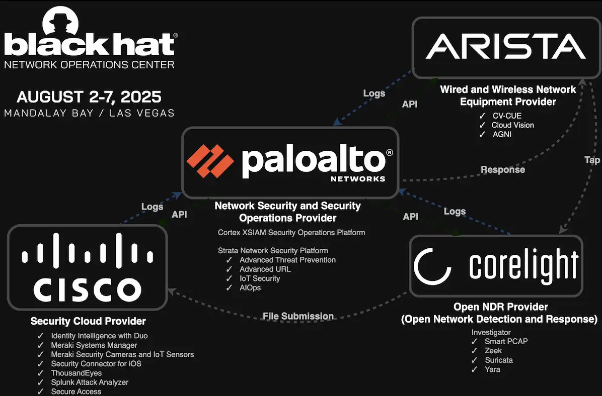 Black Hat USA 2025 integrations