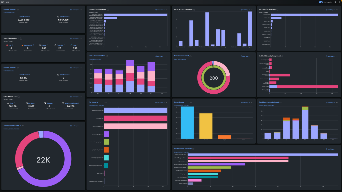 XDR control center dashboard.