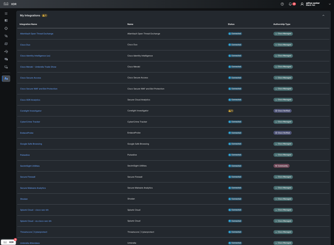 XDR active integrations.
