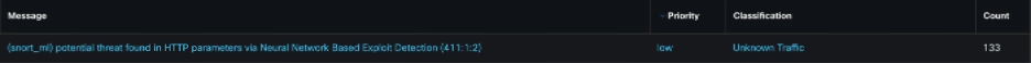 SnortML potential threat message