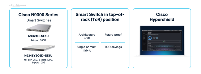 Cisco N9300 Series Smart Switches include the N9324C-SE1U with 24-port and 100G, and the N9348Y2C6D-SE1U with 48-port 25G, 6-port 400G, and 2-port 100G. These top-of-rack (ToR) position smart switches boast an architecture shift, single- or multi-fabric, future-proofing, and TCO savings. They will be integrated with Cisco Hypershield.