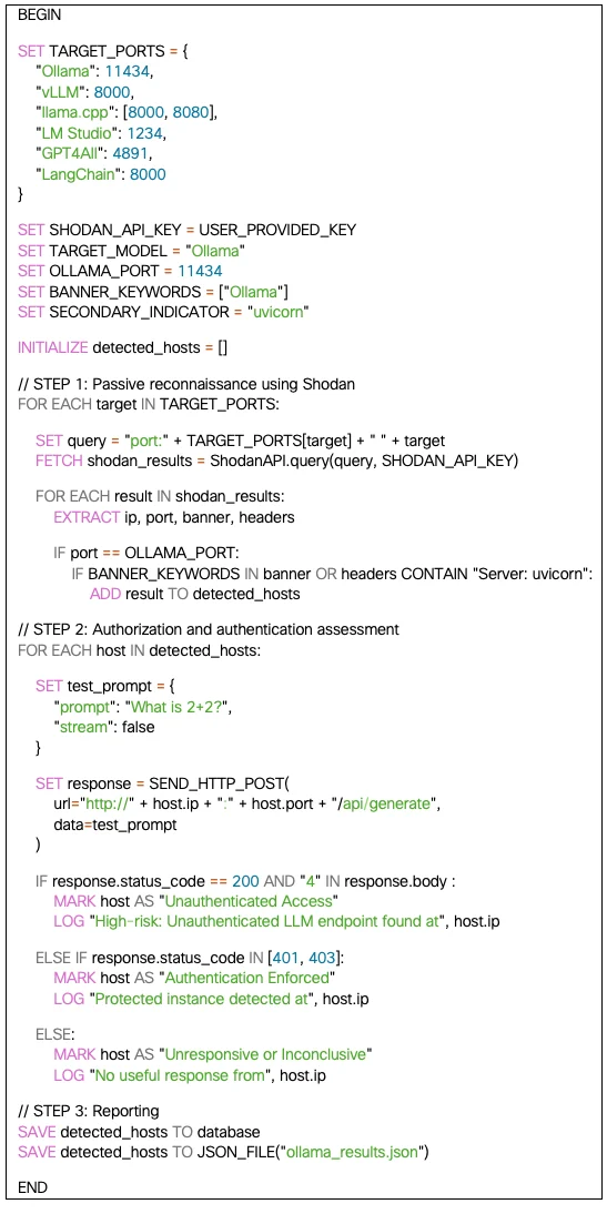 pseudocode capturing the logic of the proposed system