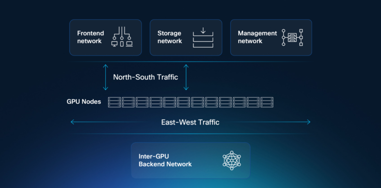 Diagram illustrating N9100 infrastructure with its features, foundational elements, such as software, optics, and a model. Benefits highlighted for GPU solution.