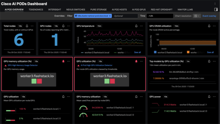 Screen display of Cisco AI PODs dashboard's AI POD overview.