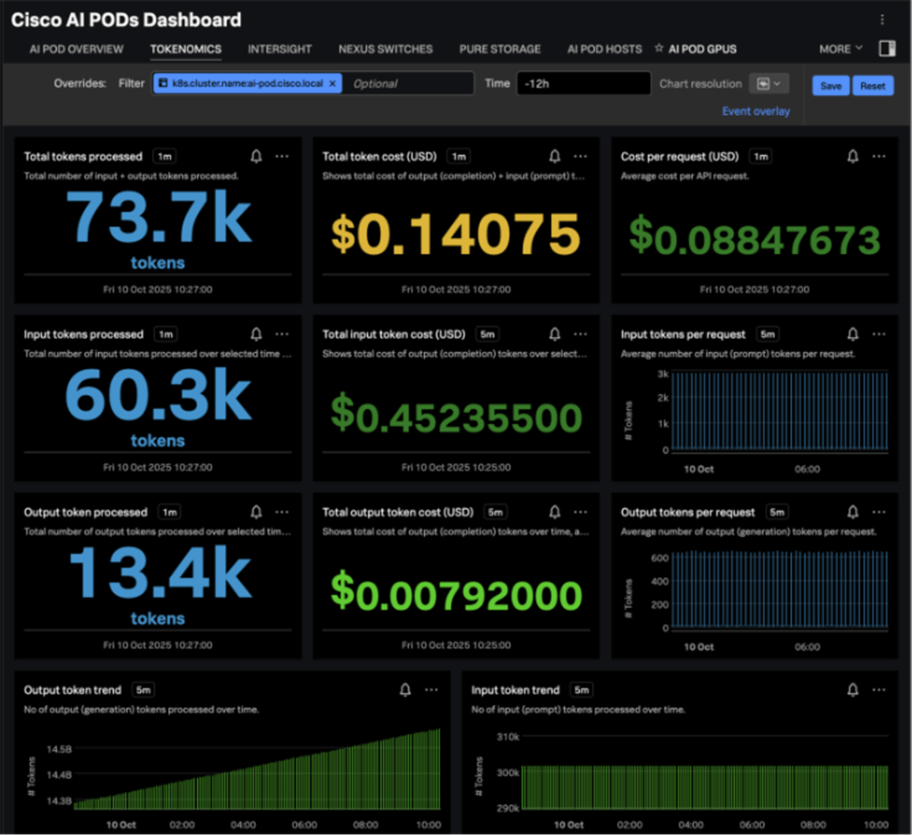 Splunk Nvidia Cisco Secure AI Factory draws on Splunk Observability - geekfence.com