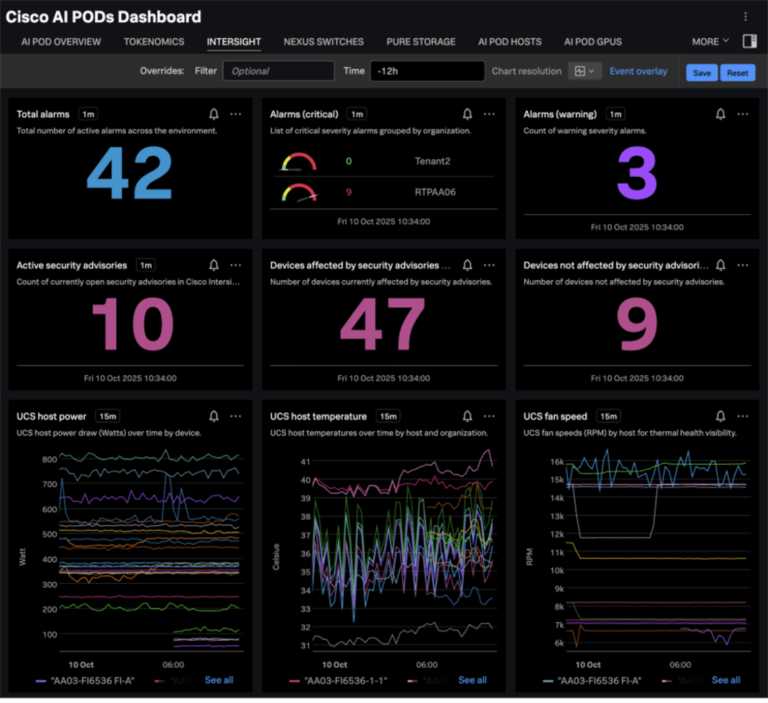 Screen display of Cisco AI PODs dashboard on the Intersight tab.