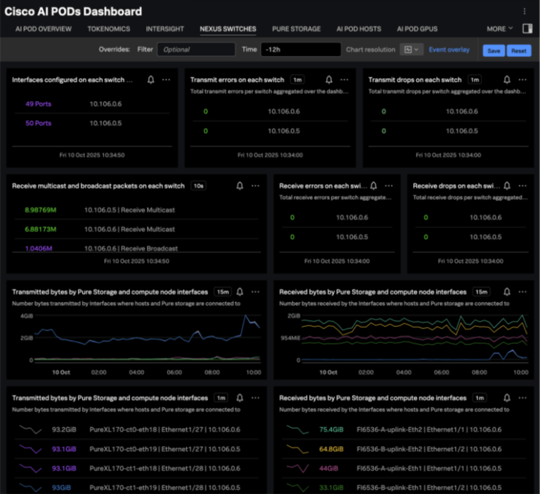 Screen display of Cisco AI PODs dashboard on the Nexus Switches tab