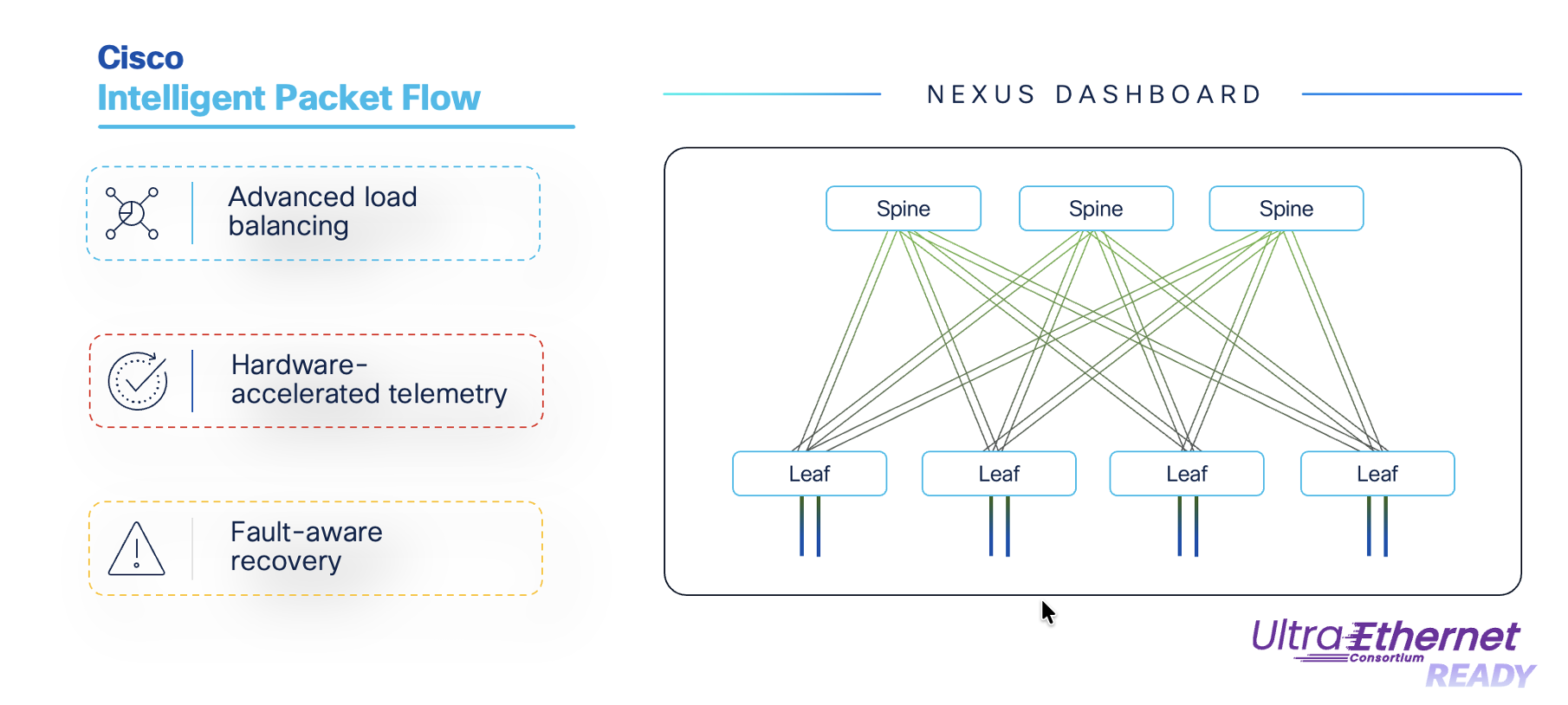 Cisco NetApp AI Infrastructure Enhancing Performance - Cisco Blogs