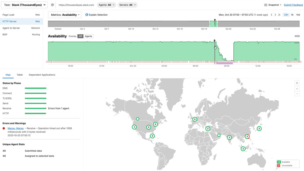 Quando a espinha dorsal da nuvem falha: por que a resiliência digital exige mais do que redundância Quando a espinha dorsal da nuvem falha: por que a resiliência digital exige mais do que redundância