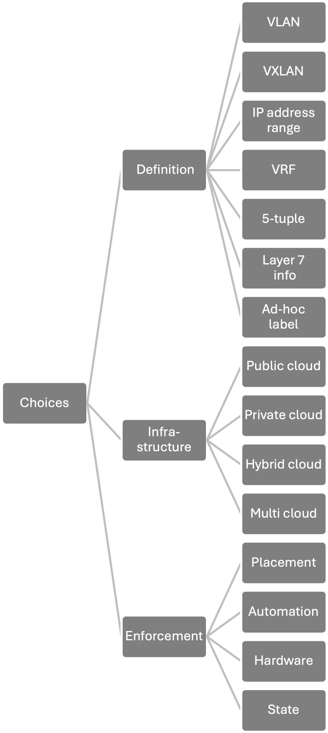 Definindo uma taxonomia padrão para segmentação – Weblog da Cisco Definindo uma taxonomia padrão para segmentação – Weblog da Cisco