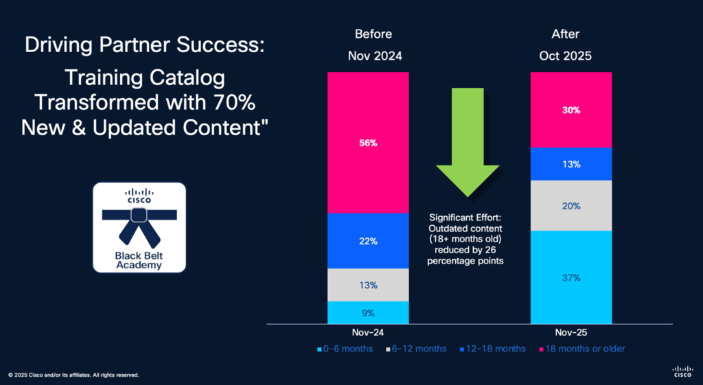 Driving Partner Success