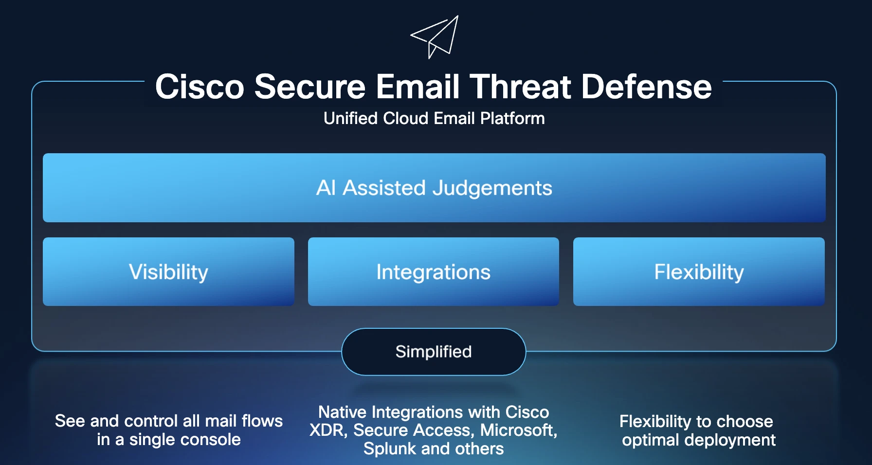 Cisco Secure Email Threat Defense