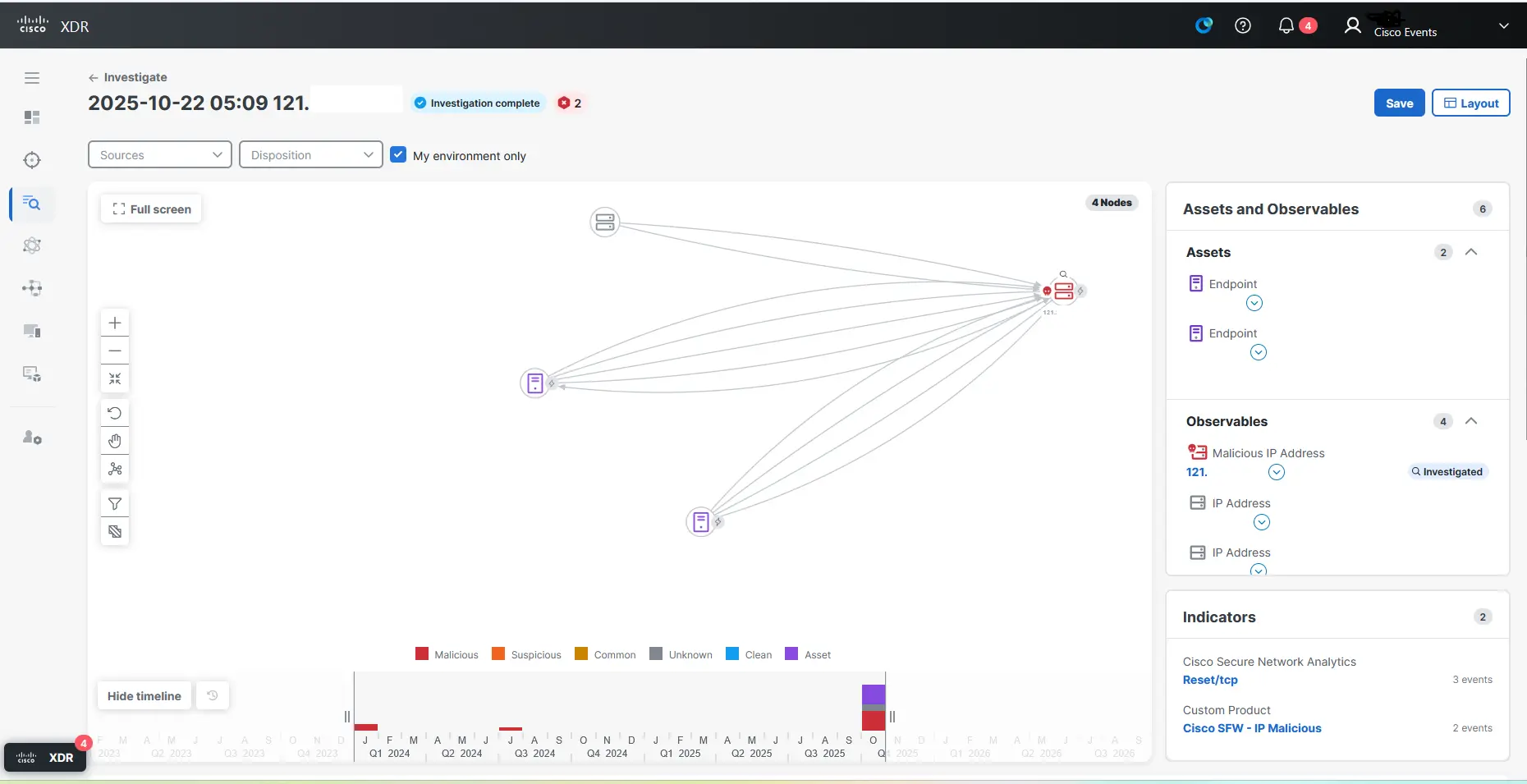 XDR-level investigation into a suspicious host