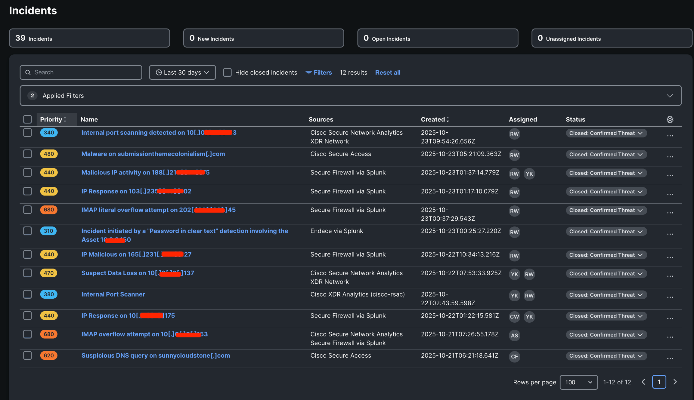 Incidents report for GovWare