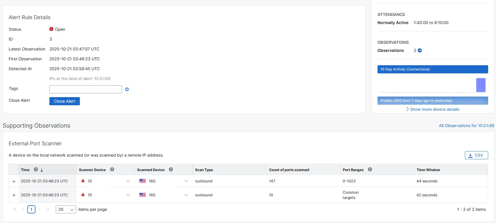 SNA alert related to port scanning