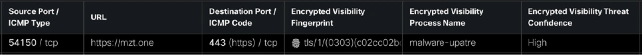 EVE fingerprint of a TLS encrypted HTTPS session