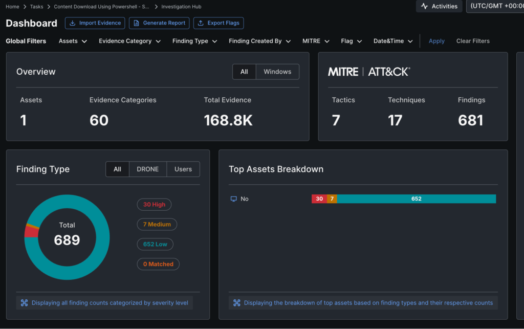 forensics dashboard