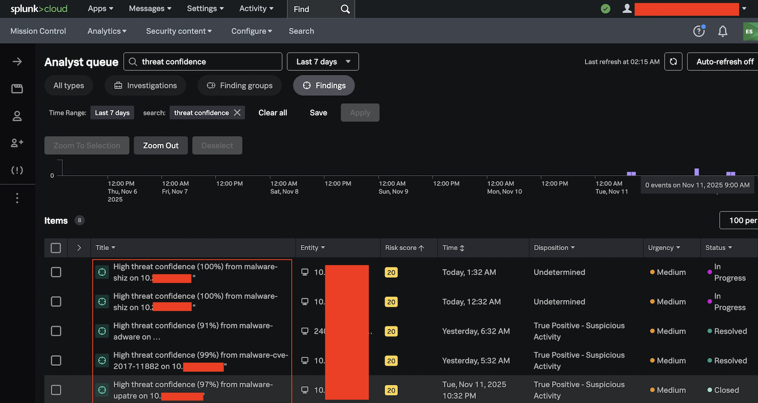Splunk Cloud Analyst Queue