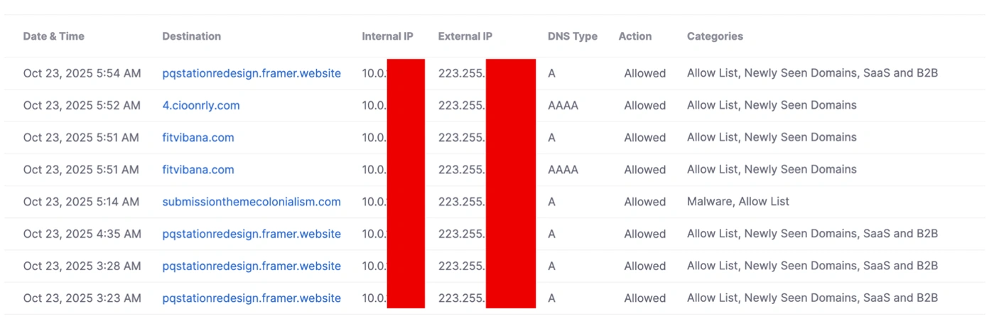 Secure Access logs showing the known malware and associated newly seen domains