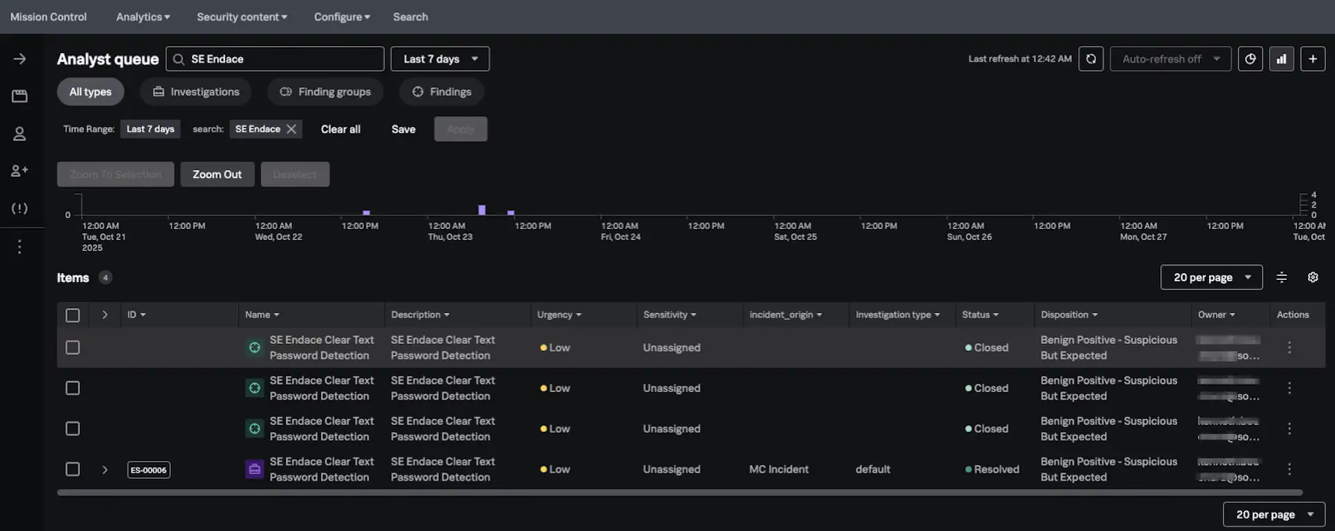 GovWare 2025 Mission control analyst queue
