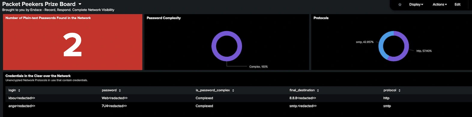 GovWare 2025 Packet peekers prize board