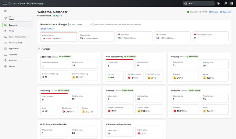 Cisco Catalyst Center Global Manager dashboard displaying network health metrics and critical alerts for routing, switching, and wireless devices.