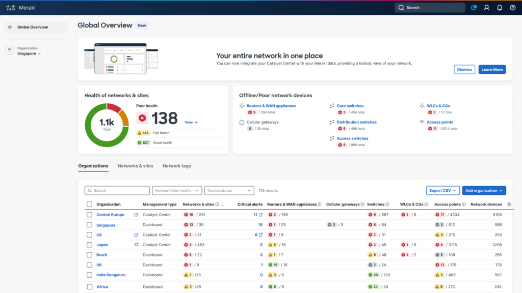Cisco Meraki Global Overview dashboard showing network health metrics, offline device counts, and a table of regional organization statuses.