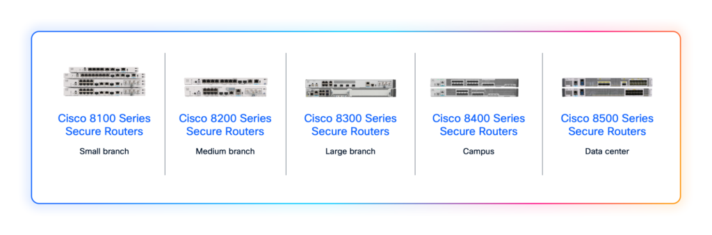 Cisco 8100, 8200, 8300, 8400, and 8500 Series Secure Routers, categorized for small branch, medium branch, large branch, campus, and data center deployments, respectively. 
