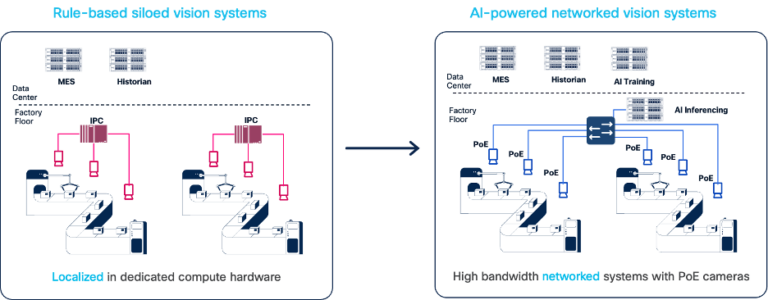 Machine vision architectural models