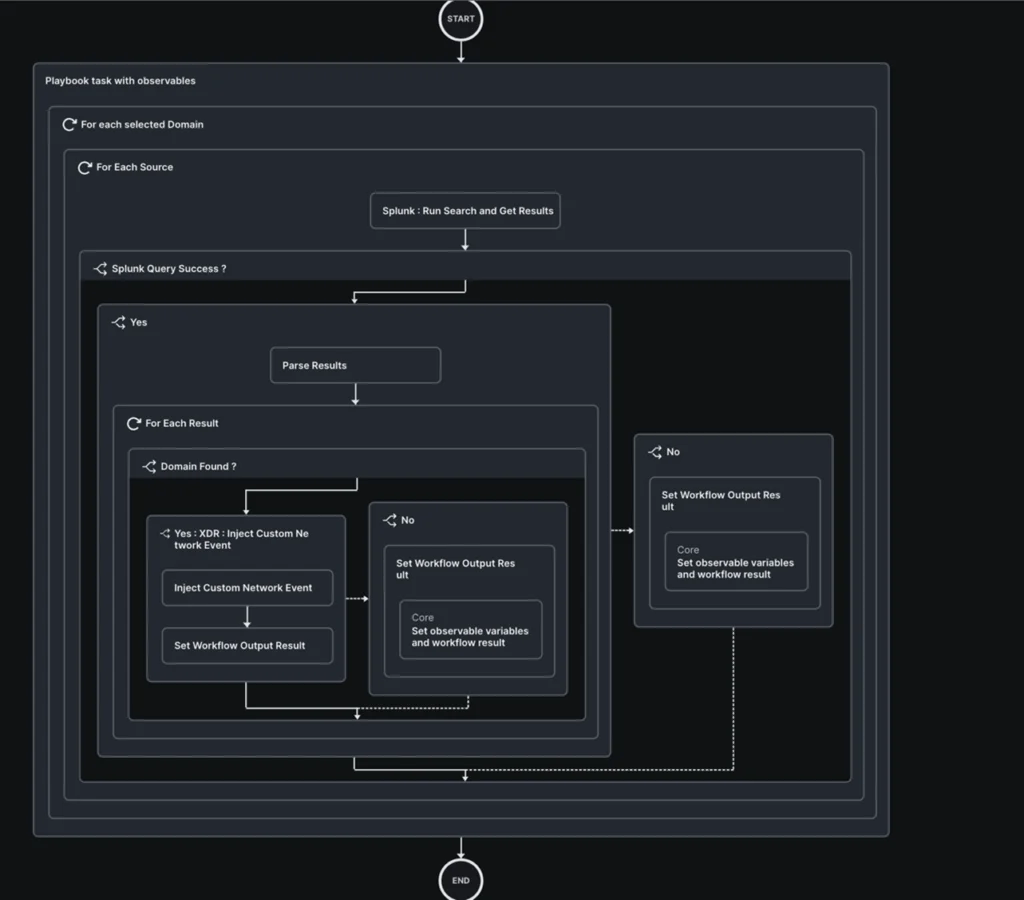 2XDRAutomateWorkflow