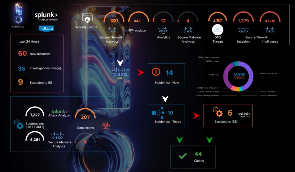 CL EMEA splunk soc dashboard